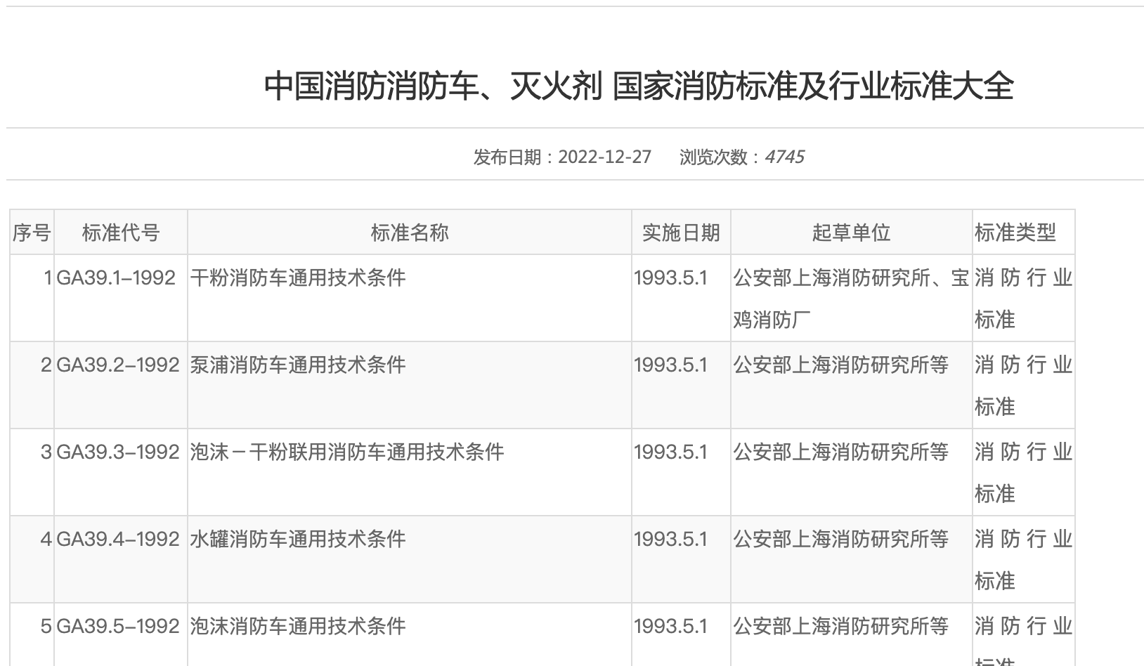 中國消防消防車、滅火劑 國家消防標準及行業(yè)標準大全